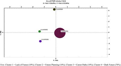 Novel Coronavirus Outbreak and Career Development: A Narrative Approach Into the Meaning for Italian University Graduates